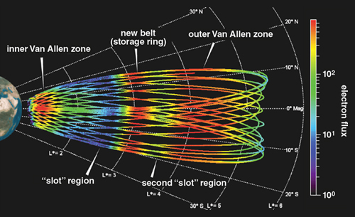 Astronomers observe the first radiation belt seen outside of our solar  system