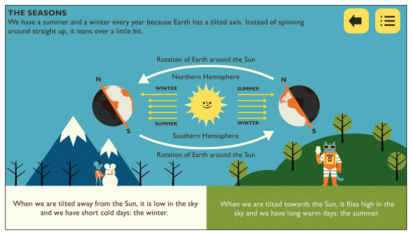Through handy diagrams and seasonally appropriate attire, Professor Astro Cat and Astro Mouse explain what causes the Earth’s seasons as well as some of their effects. <strong>From the app <em>Professor Astro Cat’s Solar System</em>.</strong>
