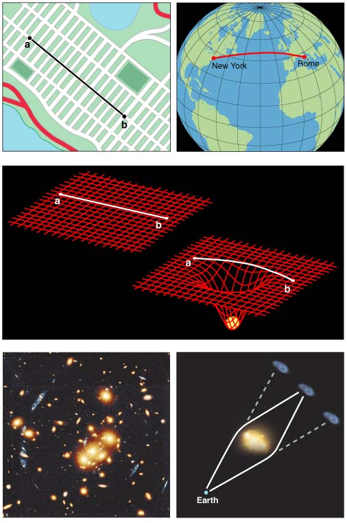The New York Times > Science > Image > Graphic: Shaking the Fabric of the  Universe