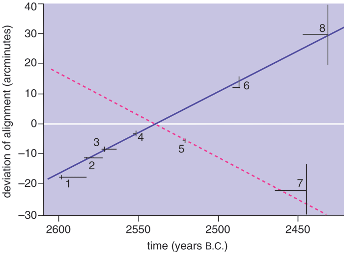 Figure 3. Slight deviations...