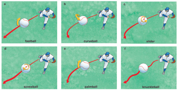 The two orientations used to study knuckle-ball effects. Also
