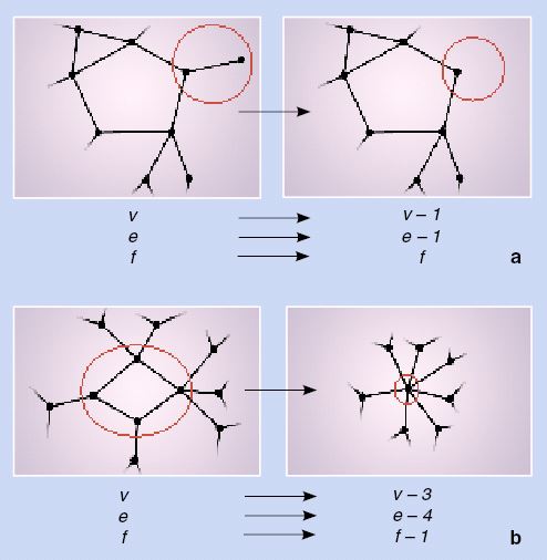 The Topology And Combinatorics Of Soccer Balls American Scientist