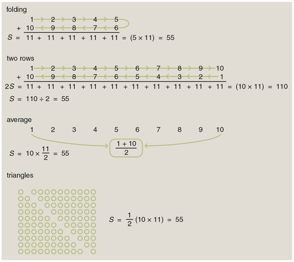 Sum the numbers — let me count the ways.