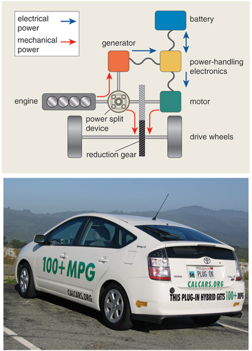 Hybrids Soar Over ICE Vehicles in Reliability, PHEVs and EVs Falter