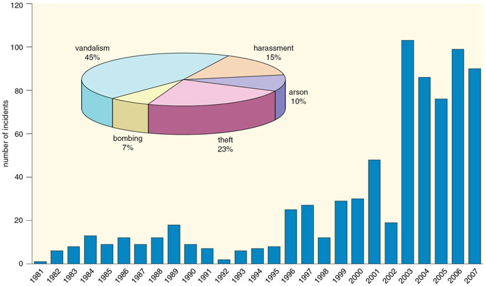 Winners and Losers in the Animal Research Wars | American Scientist Winners and Losers in the Animal Research Wars | American Scientist