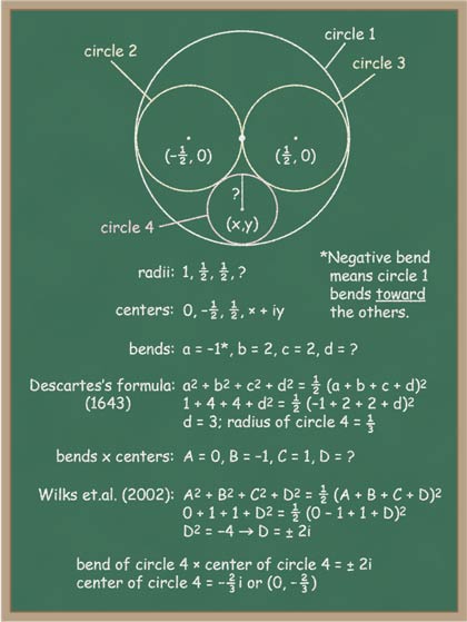 number theory - The Four Square Theorem and Integral Apollonian Circle Packings, is there any connection? - Mathematics Stack Exchange