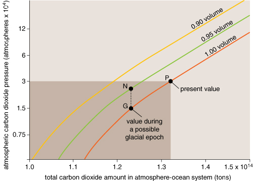 Looking Up – Part 2: Atmospheric Carbon Dioxide – Valencia County News Bulletin