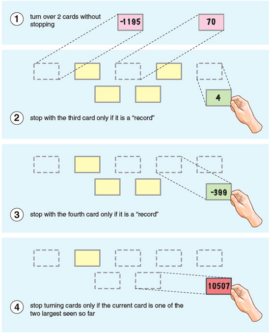 Solved There is a mathematical strategy to win or at least