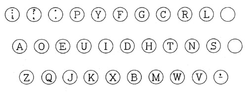 keyboard key codes