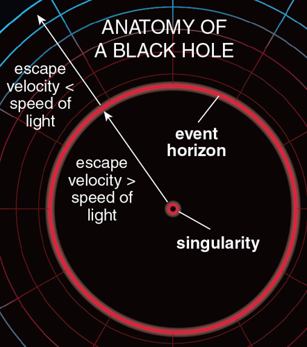 Event Horizon Black Hole Diagram Spacotin Event Horizon Black Hole Diagram Spacotin