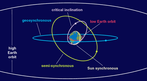 calculate the average speed of the earth in its orbit in kilometers per second