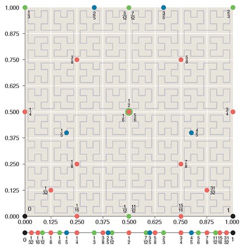 Space-Filling Curves - MATHTICIAN