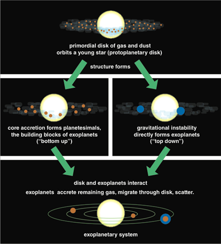 Why Does Nature Form Exoplanets Easily American Scientist