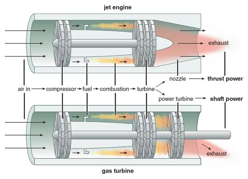 The Adaptable Gas Turbine