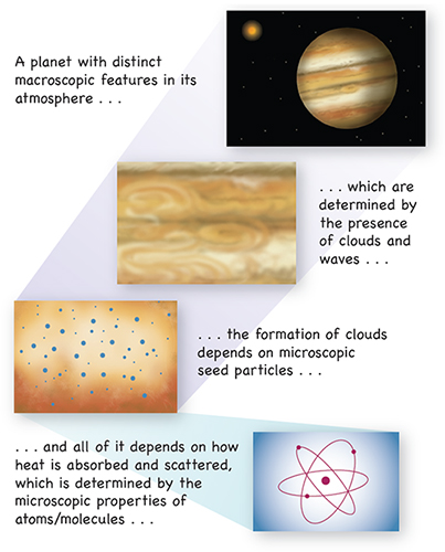 Simulating a Planet's Atmosphere