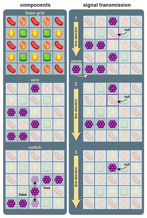 Candy Crush': The Science Behind Our Addiction