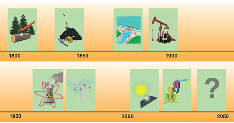 Available sources of energy have advanced over time from biomass to coal, hydroelectric, nuclear, fossil fuels, and solar cells. But the type of energy that can be exploited is heavily dependent on how much energy must be put in to extract those fuels, versus how much energy can be created. This energy input/output ratio largely determines the cost. <strong>Illustration by Russell House.</strong>
