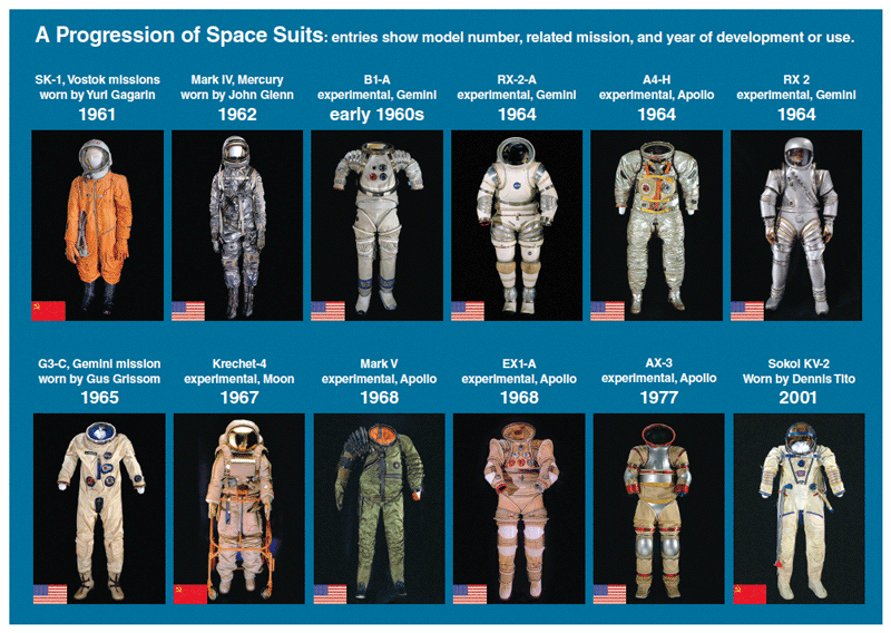 spacexsuits #nasasuits #technology #spacesuits #different