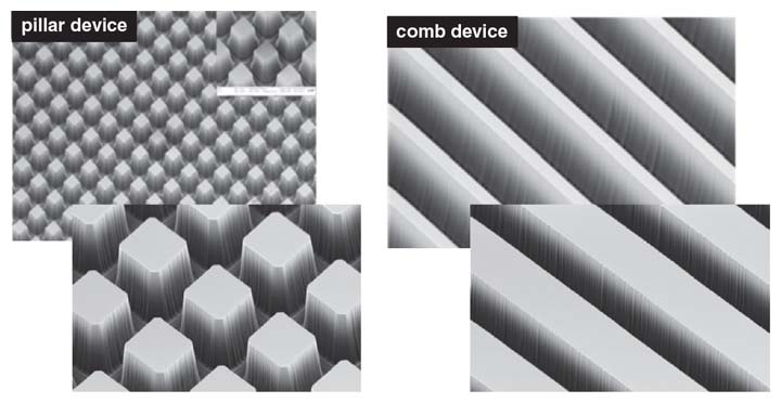 The more surface area available on a betavoltaic device, the larger the power output it can produce from receiving high-energy electrons emitted during radioisotope decay. Patterning the detector materials with microscopic pillars or combs is one approach to increasing the overall surface area. <strong>Images courtesy of Michael Spencer.</strong>