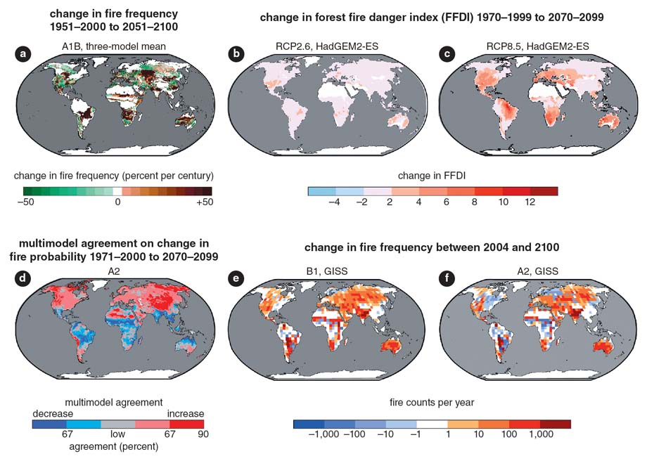 A comparison of global fire projections shows possible increases and decreases in future fire activity. Models show strong agreement that fire probability will increase across much of North America, Europe, and northern Asia. <strong>Maps from Settele, J., et al., 2014. Terrestrial and inland water systems. In: <em>Climate Change 2014: Impacts, Adaptation, and Vulnerability. Part A: Global and Sectoral Aspects. Contribution of Working Group II to the Fifth Assessment Report of the Intergovernmental Panel on Climate Change.</em> New York: Cambridge University Press.</strong>