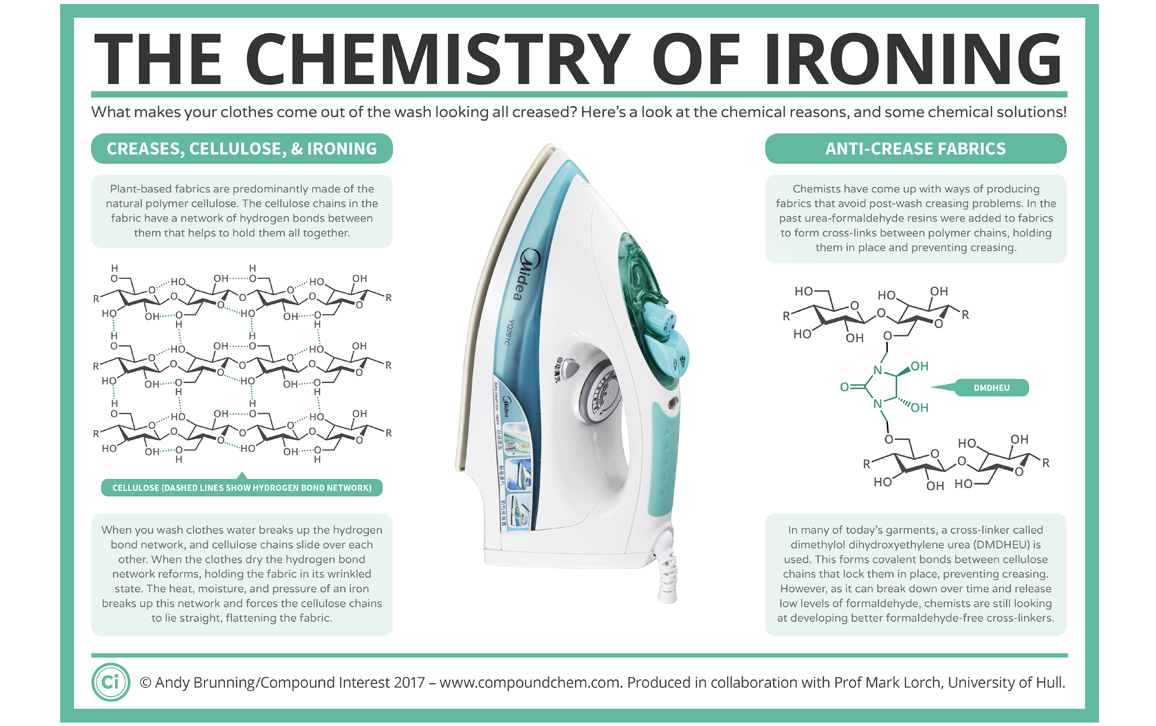 © Andrew Brunning/compoundchem.com