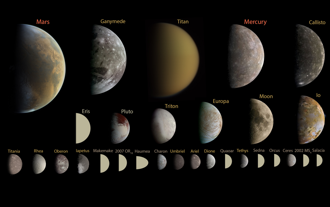 By Light Alone Mapping The Solar Systems Past American