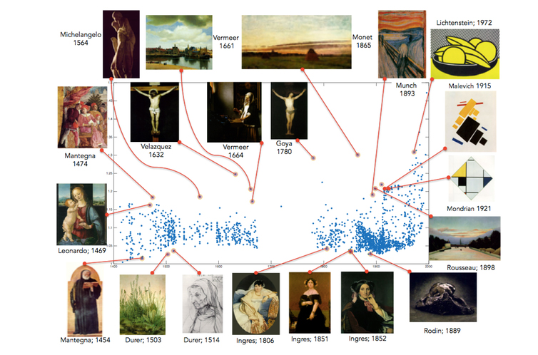 5 surprising facts about AI-generated art