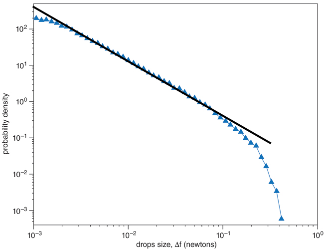 Adventures in Mathematical Knitting