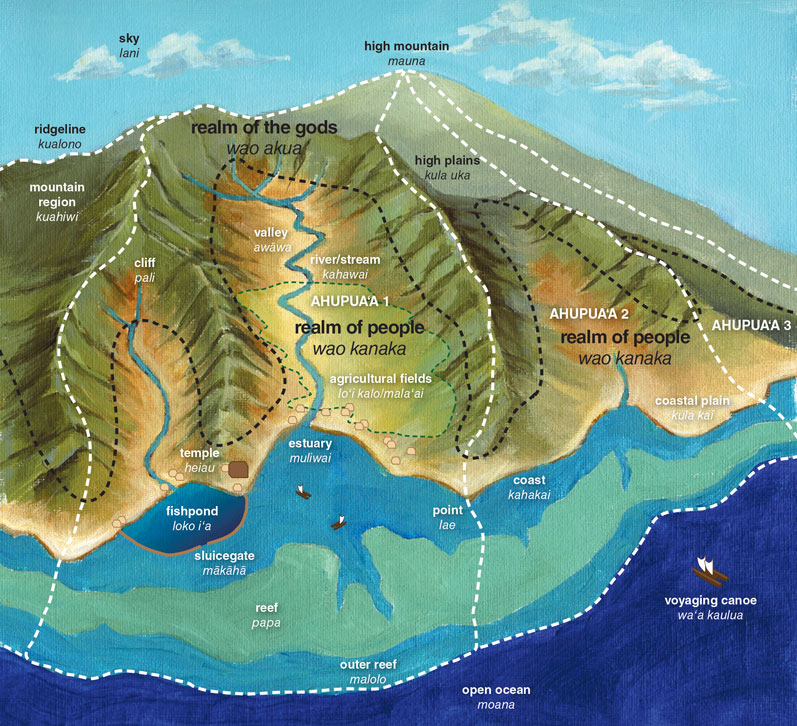 English to Hawaiian Meaning of horde - iā Goga