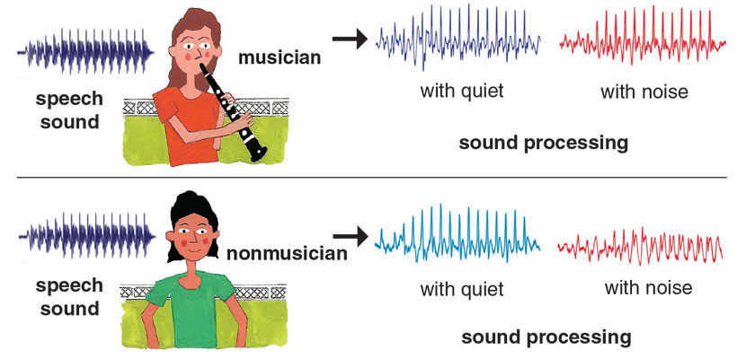 music articles education