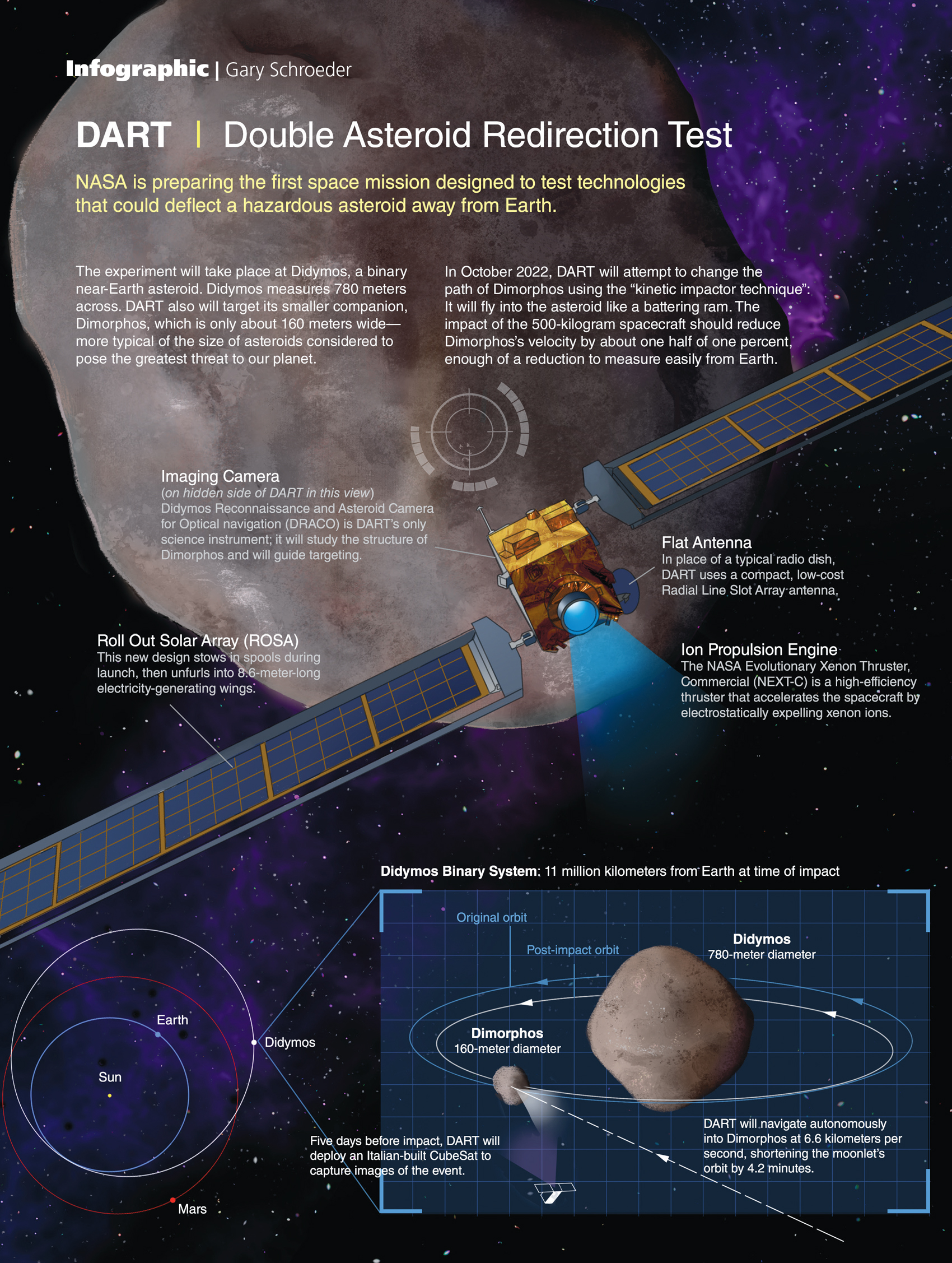 Double Asteroid Redirection Test (DART) Mission | American Scientist