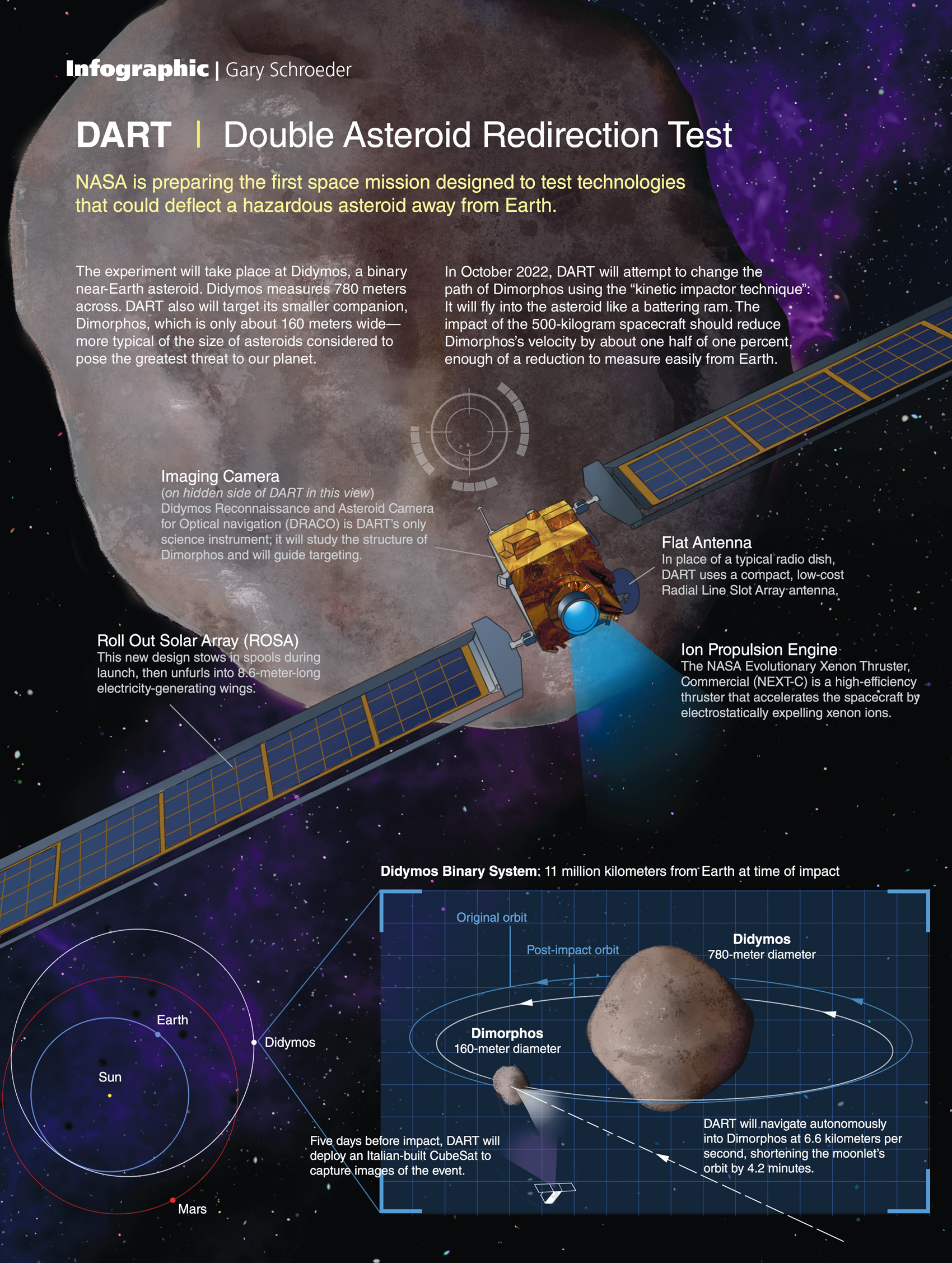 længes efter motto det kan Double Asteroid Redirection Test (DART) Mission | American Scientist