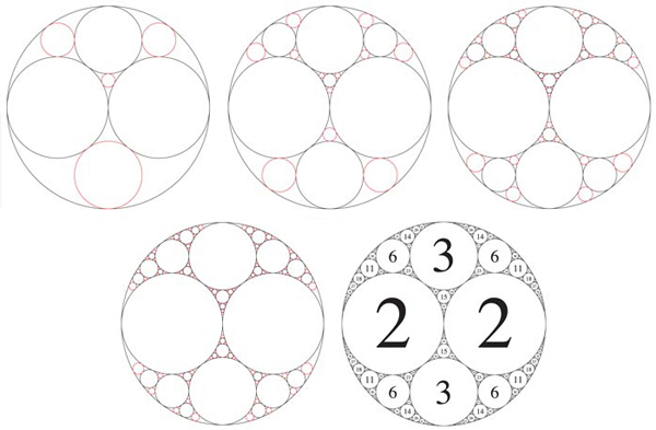 number theory - The Four Square Theorem and Integral Apollonian Circle Packings, is there any connection? - Mathematics Stack Exchange