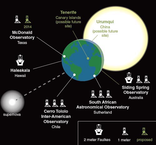 Illuminating Dark Energy with Supernovae